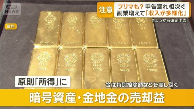 暗号資産や金も売却して利益が出たら所得に
