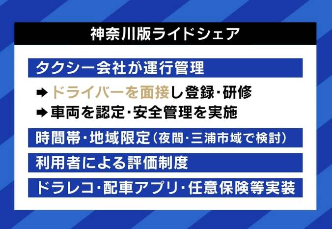 ライドシェアなぜ必要？ 菅義偉前総理「訪日外国人に日本の良さを知ってもらえなくなる」「いまは官民連携だが、最終的には民だけでやらないと」 7枚目