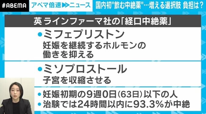 “飲む中絶薬”を飲んだ医師「手術と内服も両方しんどい」国内初の承認なるか？ 選択肢と意義 2枚目