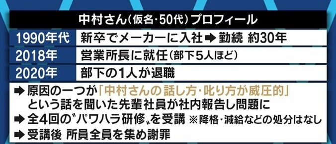 「注意されないことに戸惑い。社会人として大丈夫なのか」パワハラを恐れ指導が減ってしまった職場に不安を抱く若手社員たち 7枚目