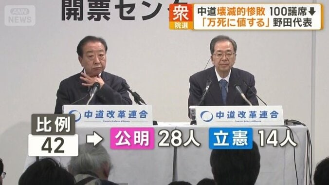 比例獲得42議席のうち公明出身28人で立憲出身14人