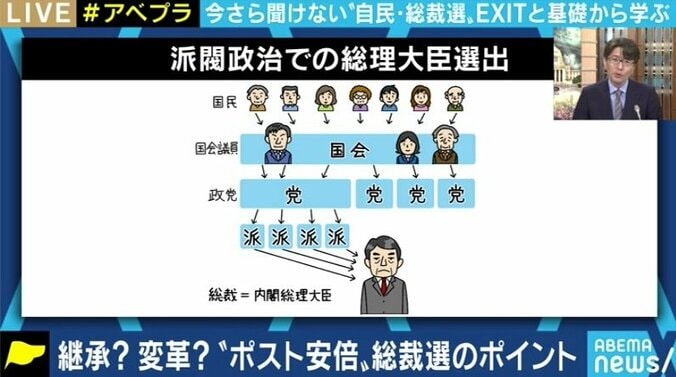 これでわかる!自民党総裁選の結果を左右する「派閥」とは?もう菅官房長官で決まりなの? 6枚目