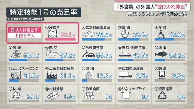 政府の発表