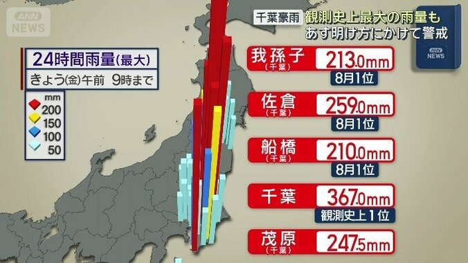 24時間雨量（最大）