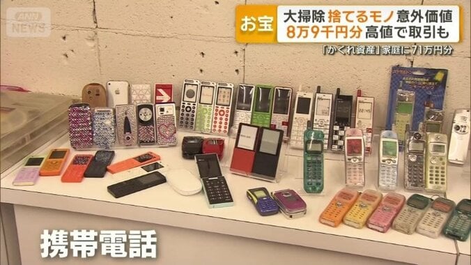 昔使っていた「ガラケー」