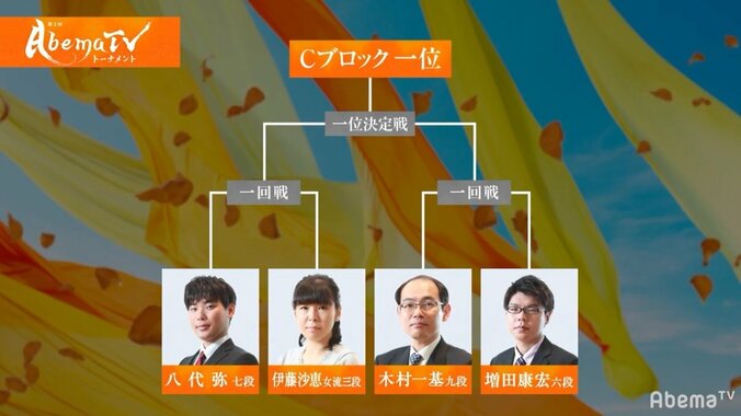 1位抜け予想　1番人気はベテラン木村一基九段が44％支持／AbemaTVトーナメント予選Cブロック 1枚目