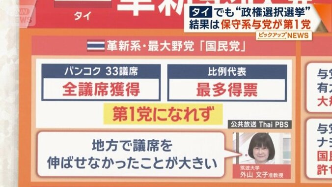 第1党になれなかった国民党