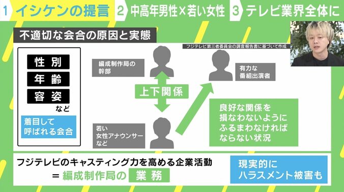 不適切な会合の原因と実態