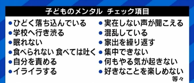 コロナ禍も背景に?うつ状態を相談できずにいる小中学生も…孤独・孤立を感じる若い世代に大人が向き合うための心構えとは 6枚目