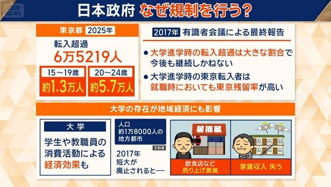 日本政府　なぜ規制を行う？
