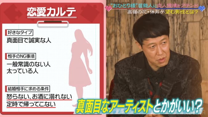 「毎日毎日一緒は疲れる」バチェラー4・休井美郷、理想の結婚生活を語るもYOU「絶対結婚ムリ」とツッコミ 2枚目