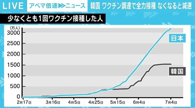 「自分がいた日本を見て『なんでお酒なの？』と」 酒類提供に規制のない韓国、現地記者が見たそれぞれの課題 4枚目