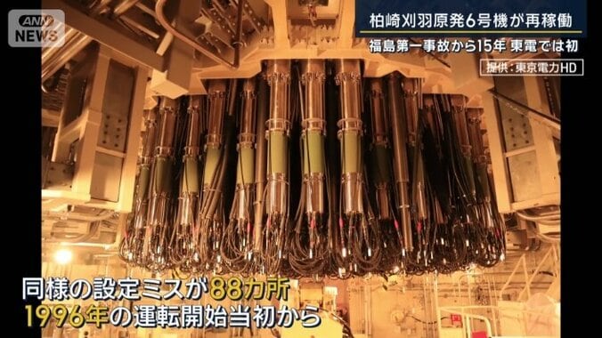 トラブルの原因