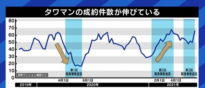 EXIT兼近「タワマンでテンション上がる女性は苦手です（笑）」 タワーマンションのメリット・デメリットを学ぶ 2枚目