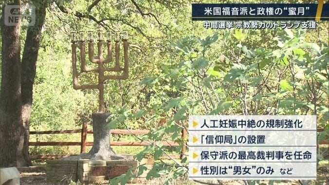キリスト教右派を重視する主な政策