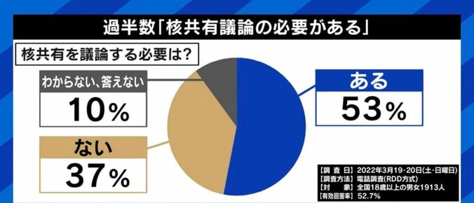 「核兵器が抑止力ではなく、戦争の道具になっている。今こそ持つための議論ではなく、無くすための議論だ」ICAN川崎哲氏 1枚目