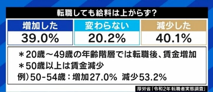「新卒で入った企業に居続けた方が生涯賃金は高い」「不満を理由に辞めた人の3〜4割は再び不満になる」転職したいと思った時に考えるべきことは?
