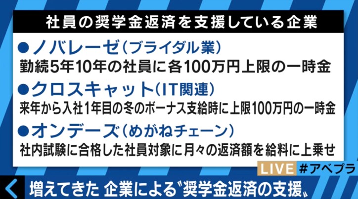 ハーバード卒・芸人REINA「アメリカの大学はコスパが悪い」　海外と日本の”奨学金事情”
