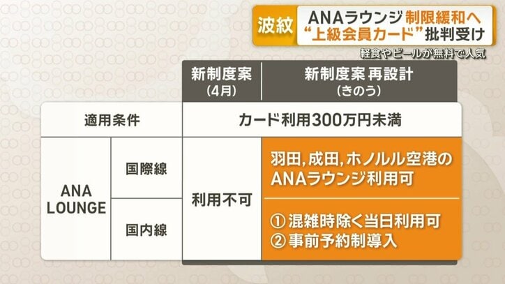 新制度は