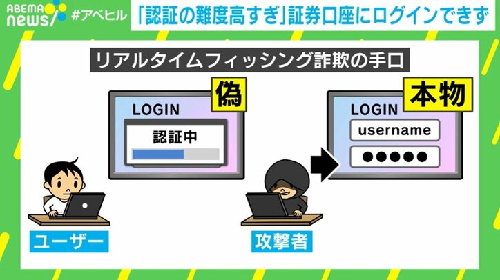 「リアルタイムフィッシング詐欺」の手口