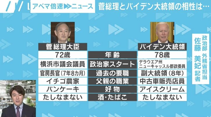 中国に強い姿勢で臨みたいアメリカ、あまり刺激をしたくない日本…菅総理とバイデン大統領の共同声明に“台湾”は盛り込まれるか