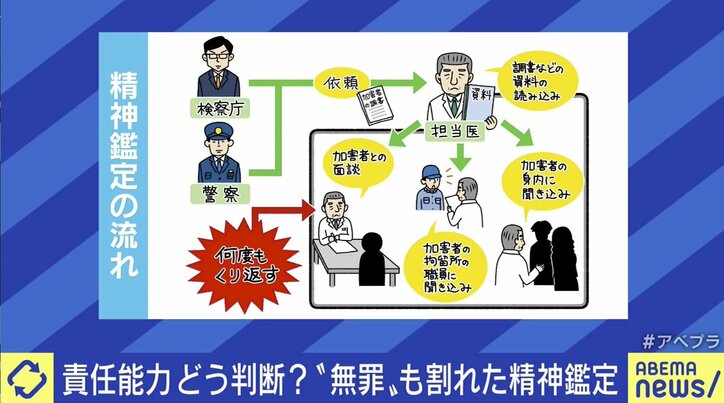 ひろゆき氏「検察と弁護士に有利な判断をする医師に…」神戸5人殺傷“無罪判決” 責任能力の判断基準は?