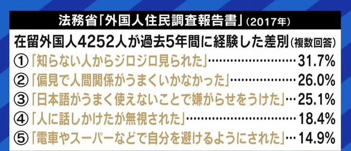 「外国人だからというだけで、アパートを貸してもらえなかった」日本社会にも根強く残る、日常の中での差別観