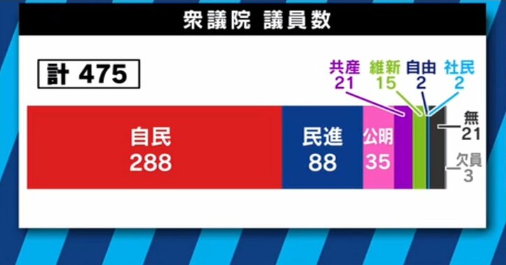 「これは北朝鮮解散だ」「安倍晋三が総理を続けてもいいのかを問う選挙」 政治部デスクが明かす安倍総理の“戦略”