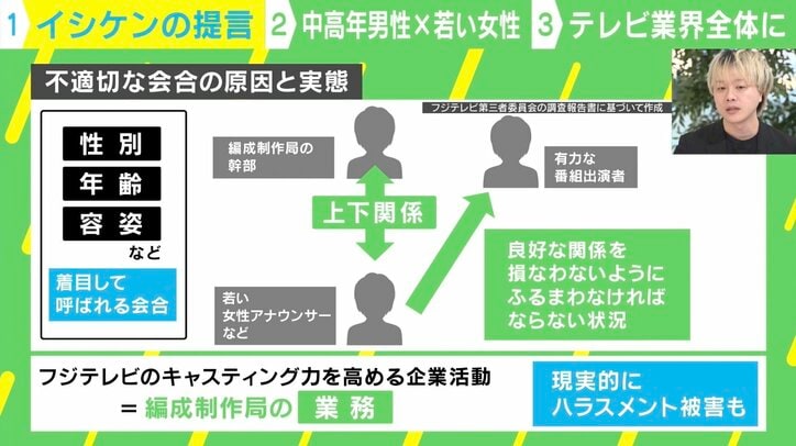 不適切な会合の原因と実態