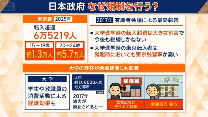 日本政府　なぜ規制を行う？