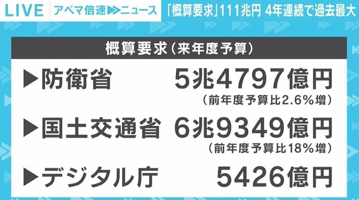 2022年度は“節目”の年に 概算要求は過去最大の111兆円 コロナ禍での経済対策“2つの課題”