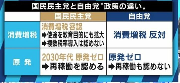 小沢氏率いる自由党と統一会派へ　国民民主党・渡辺副代表「人間くさい部分について、知恵を借りたい」
