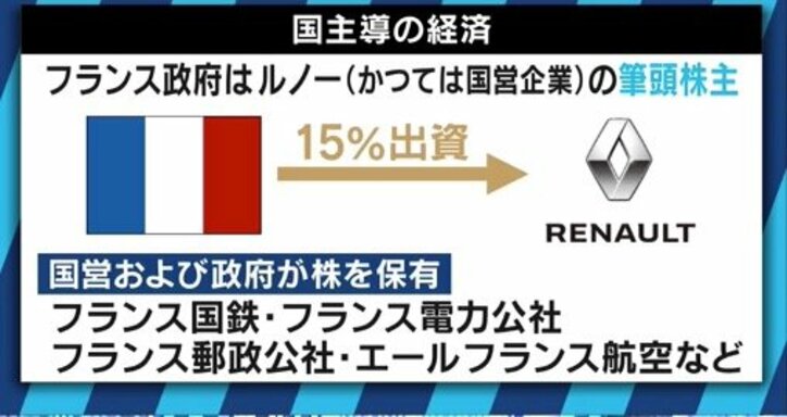 マクロン改革に国民の怒りが爆発するも、エリート層は冷静に支持？…舛添要一氏が主張する”社会主義的”フランス社会の特殊性
