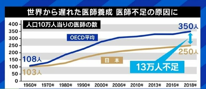 「結婚したくても離れられない」「体調が回復するまで待ってもらえないか」研修医たちが苦しむ奨学制度“地域枠”