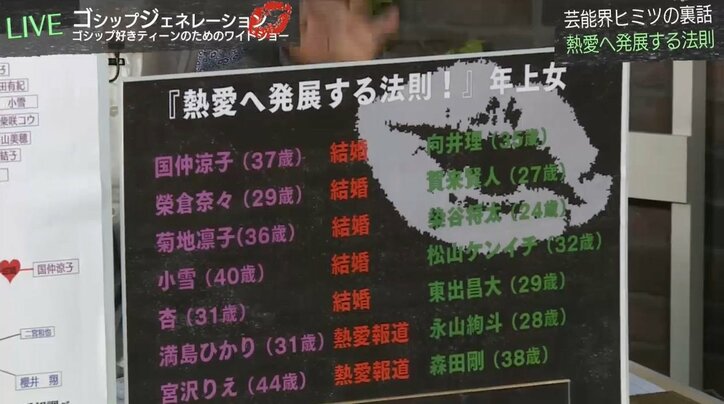 芸能人の共演　熱愛に発展する法則は「女性が年上」？
