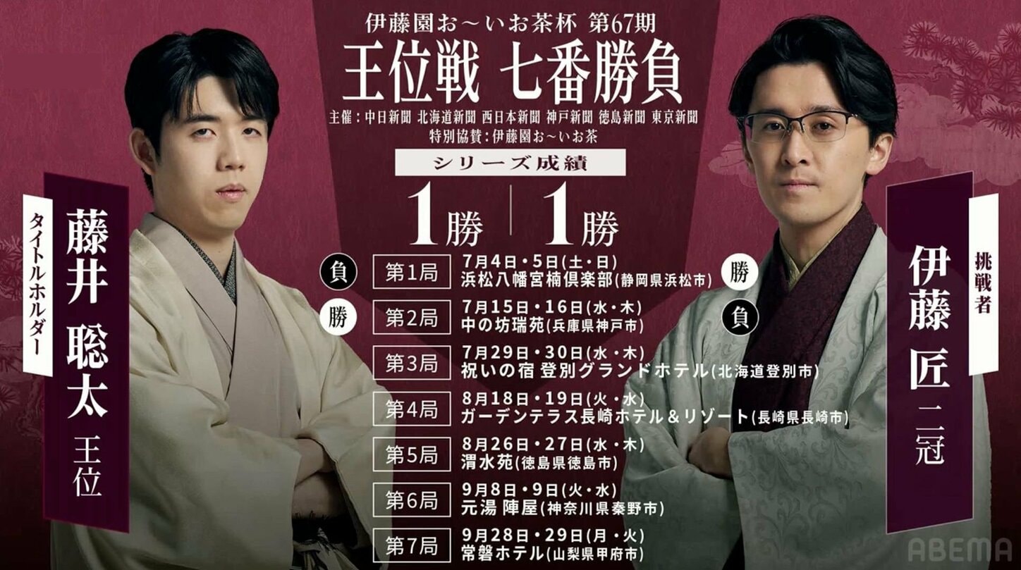 【第67期王位戦】藤井聡太王位VS伊藤匠二冠|日程・会場・結果速報まとめ 中継情報も【将棋】 | 将棋 | ABEMA TIMES | アベマタイムズ
