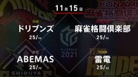 【中継】大和証券 Mリーグ ドリブンズvs麻雀格闘倶楽部vsABEMASvs雷電