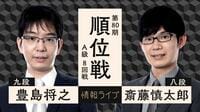 【中継】順位戦 A級 8回戦 豊島将之九段 対 斎藤慎太郎八段