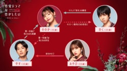 キスの相手or第一印象の相手？ののかを巡る恋のバトルが激化 『ドラ恋～KISS or kiss～』前半戦をおさらい