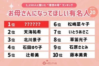 「お母さんになってほしい芸能人・有名人ランキング」発表…天海祐希・北川景子らランクイン【母の日.me調査】
