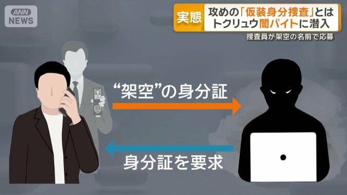 相手に見破られないような工夫も