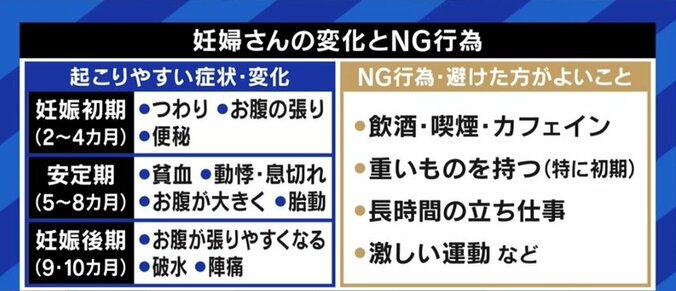 妊娠中にドラマ撮影の清野菜名に“バッシング”も…宇垣美里「応援する以外ないはずだ」夏野剛氏「祝福してあげる環境にしないと、国が滅びる」 5枚目