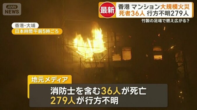 36人が死亡　279人が行方不明