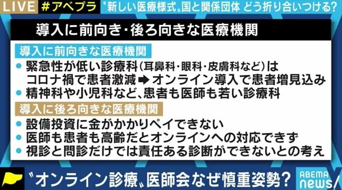 菅総理が意欲を示すオンライン診療の規制緩和、医師たちの懸念も“なし崩し的”に進行か メリット・デメリットは? 5枚目