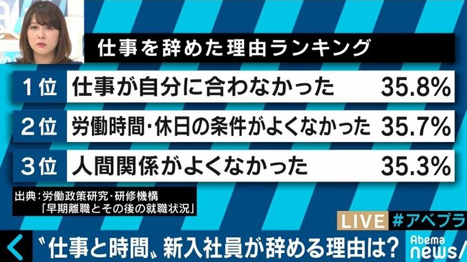 入社初日に退職も…2018年の新卒社員たちに、先輩への不満を聞いてみた 6枚目