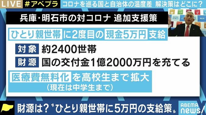 「スピード最優先で困っている市民に寄り添うのが政治だ」コロナ禍に苦しむ、ひとり親世帯への支援を打ち出した泉房穂・兵庫県明石市長 2枚目