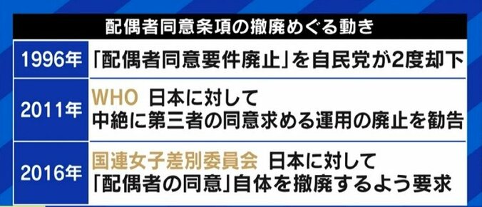 「お金がないから、男性が許されないからという理由でブロックされてはいけないはずだ」経口中絶薬の承認めぐり女性たちに残る不安 5枚目