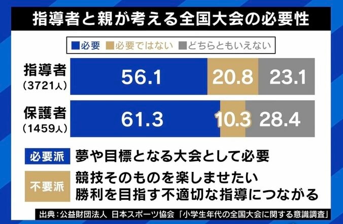 勝利至上主義は悪？ 本田圭佑「日本は全然行き過ぎてない。むしろ弱すぎ」 自身の原動力は負けていること「大谷さんを見て“上には上がいる”と思うと悔しい」 2枚目