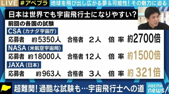 13年ぶりに募集!宇宙飛行士の最終選抜候補が明かす“過酷なテスト”の数々 6枚目