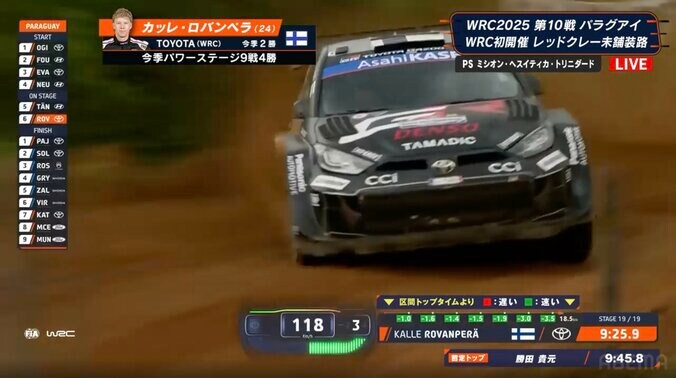 「ヒヤッとしましたけど…」世界ラリー、GRヤリスが驚異の“土壁ヒット走法” 神童のドラテクに「リアが当たりましたね」驚きの声 4枚目